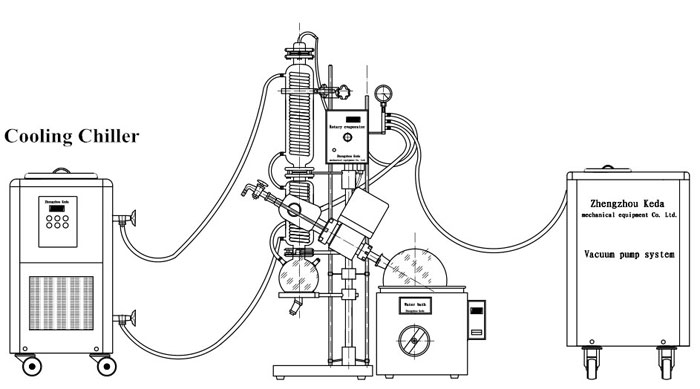 digital rotary evaporator