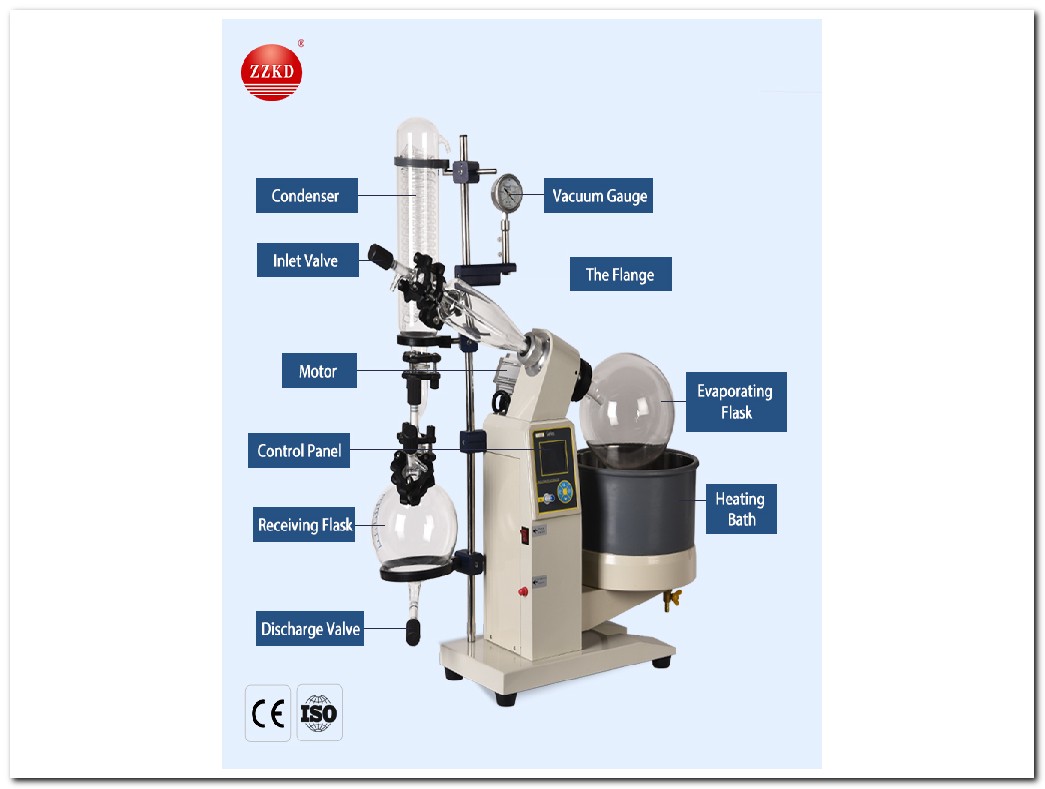 Types Of Rotary Evaporator