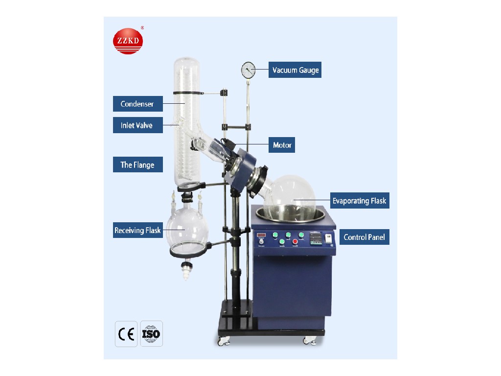 RE-2002B Vacuum Distillation Rotary Evaporator