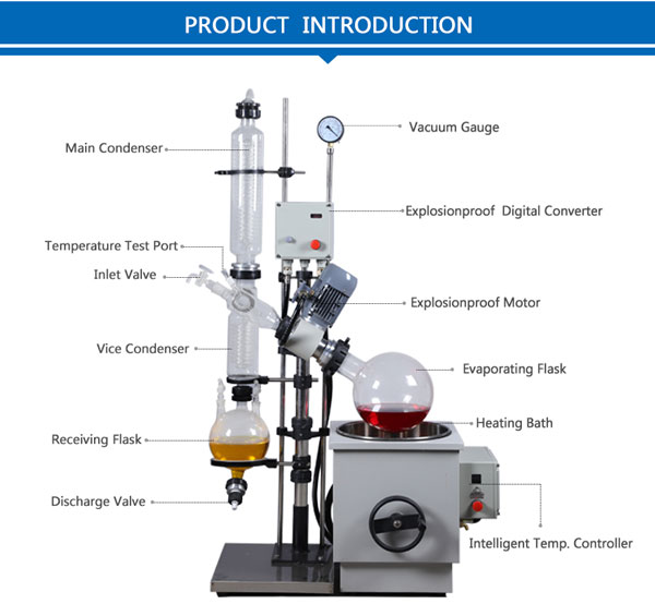 rotavapor system supplier